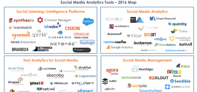 Featured Image for Social Media Analytics tools – 2016 Map