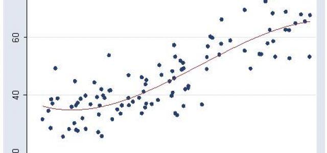 Featured Image for What is Regression Analysis?