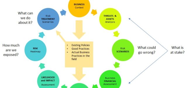 Featured Image for Managing Risk or managing risks?