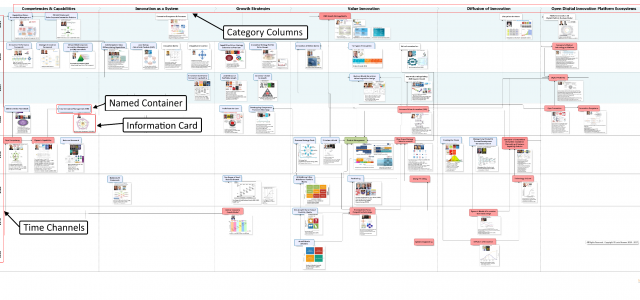 Search Result Image for 'The Innovation Management Theory Evolution Map'