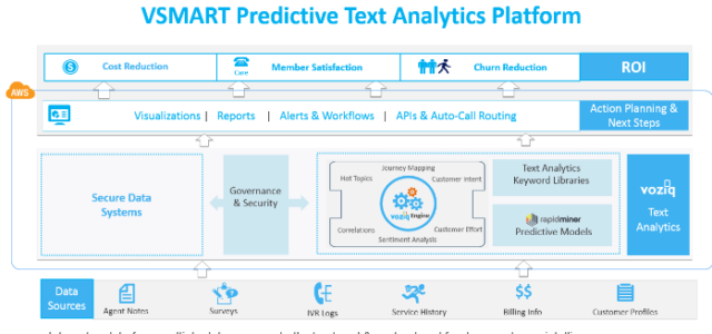 Featured Image for Transforming Your Business with Cloud-Based Text Analytics for Contact Centers