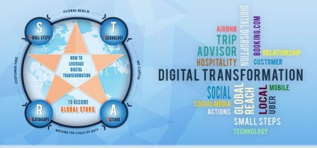 Search Result Image for 'How To Leverage Digital Transformation To Become Global STARS? – Case Study'