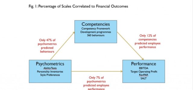 Search Result Image for 'Do Competency Frameworks Work in Real-World Organisations?'