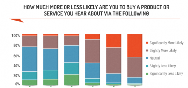 Featured Image for Yes, content marketing can work. And yes, most CMOs are utterly clueless about that.