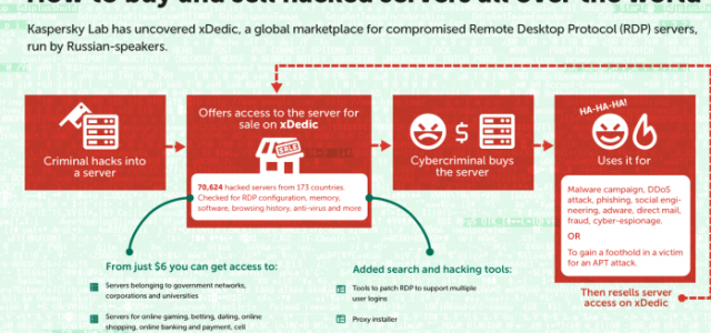 Featured Image for Transformation of Cyber attacks to APT-as-a-service has begun