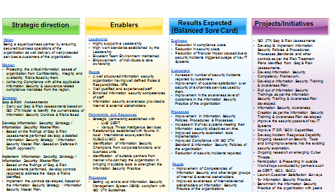 10 Security Strategic Plan Examples Pdf Word Examples