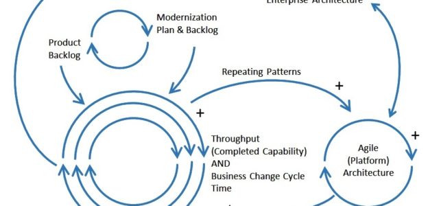 Search Result Image for 'Legacy Modernization for Digital Transformation'