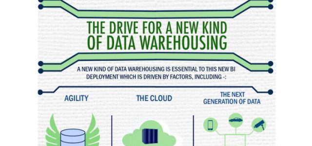 Featured Image for What Is the Future of Data Warehousing?