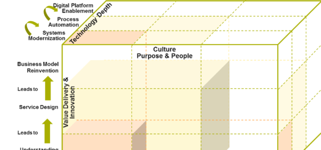 Search Result Image for 'A Broad Framework For Business Transformation'