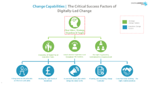 Digital Works Group Change-factor-pyramid