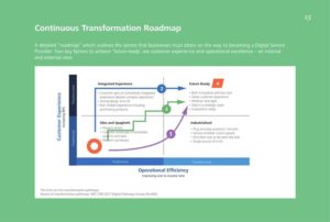 digital transformation Mordecai Holtz