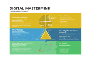 Digital transformation Mordecai Holtz