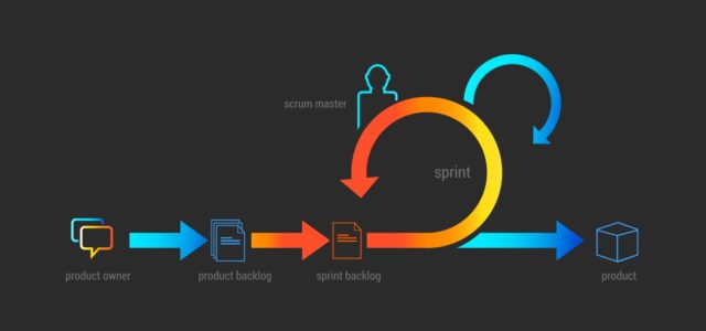 The secret to managing risks well in agile environments