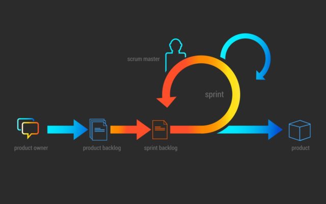 The secret to managing risks well in agile environments