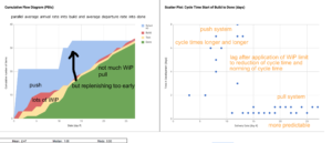 Kanban cumulative Flow Scrum