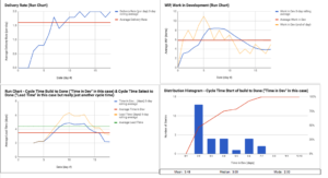 kanban delivery rate