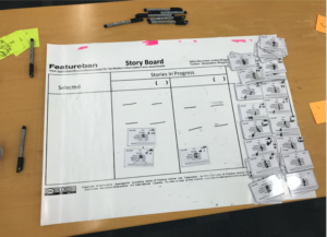 kanban featureban storyboard