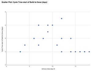 kanban scatter plot