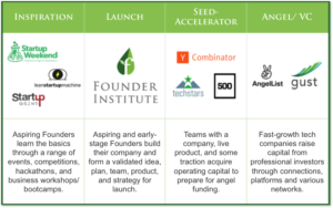 Founder Institute StartUp