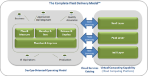 The Complete ITaaS Delivery Model™