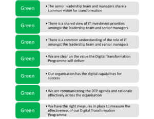 Digital transformation programmes