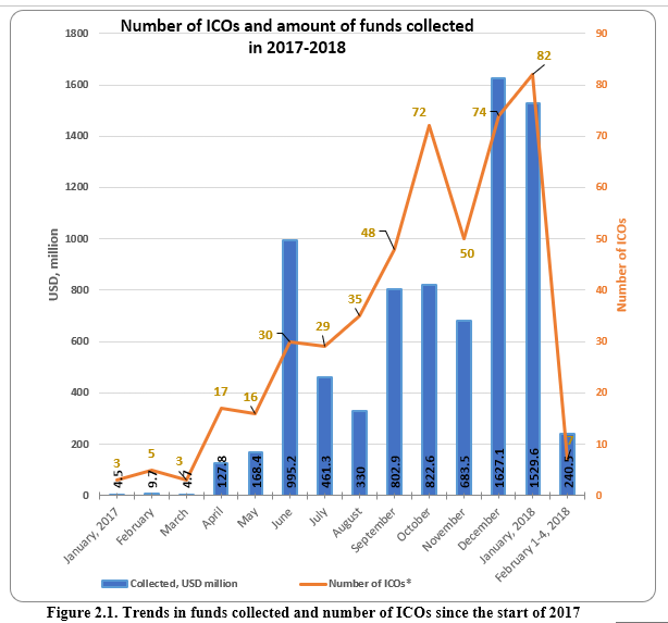 ICO Tokens 101: Understanding Token Types - Bitcoin Market Journal