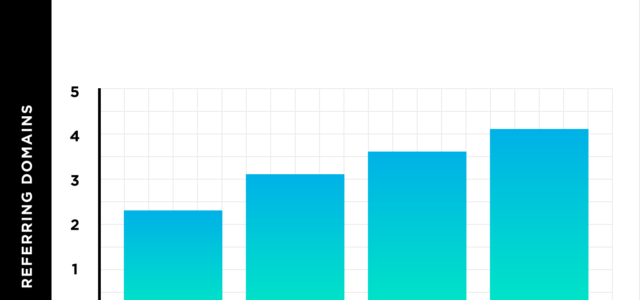 Search Result Image for 'We Analyzed 912 Million Blog Posts. Here’s What We Learned About Content Marketing'