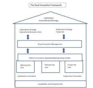 Executive Summary Scaling-up Corporate Start-ups by Frank Mattes and Dr Ralph-Christian Ohr