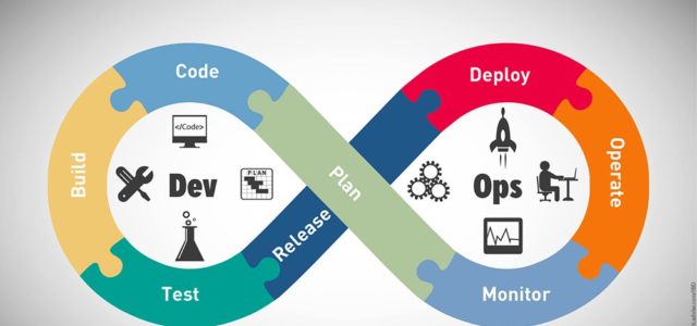 Search Result Image for 'DevOps Digital Transformation Turns Companies Into Software Companies | Investor’s Business Daily'