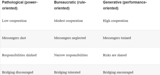 Search Result Image for 'The culture conundrum (To succeed with Agile and DevOps transformation, you need to get the culture right)'