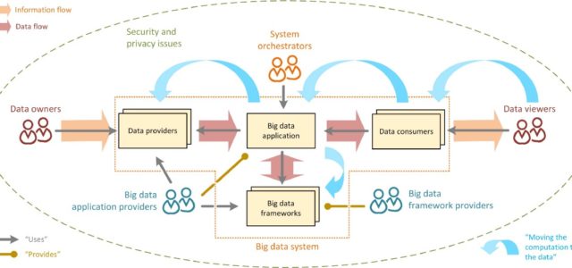 Featured Image for Everything a Data Scientist Should Know About Data Management*