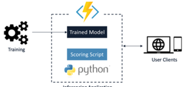 Search Result Image for 'Announcing the general availability of Python support in Azure Functions'