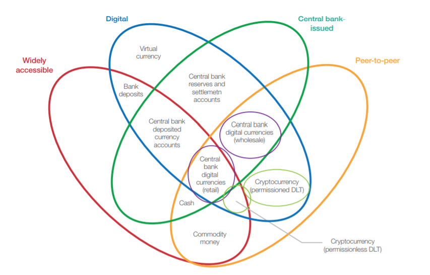 10 ways central banks are experimenting with blockchain - The Digital Transforma