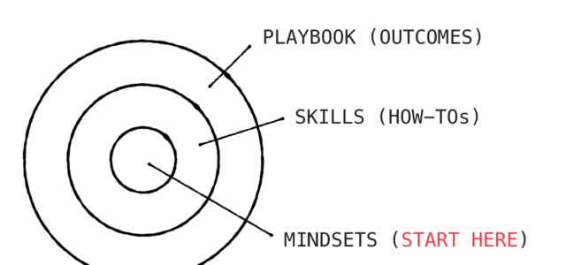 Featured Image for Start With Mindset