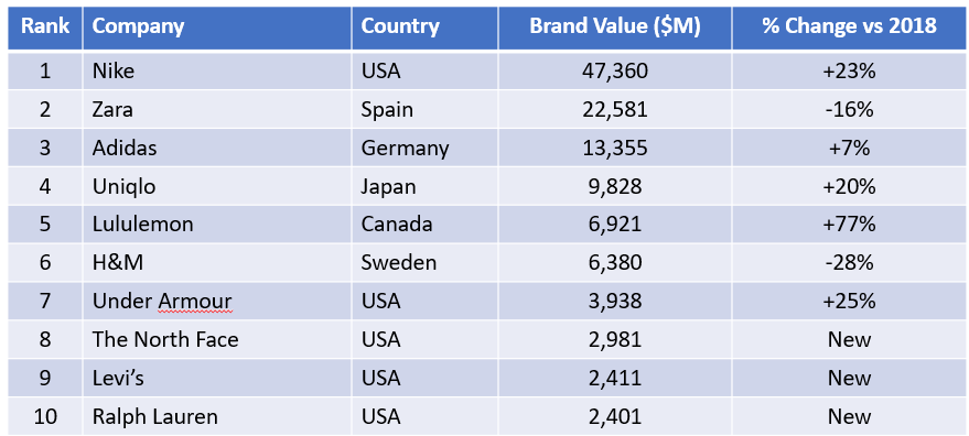 Top 10 Exclusive And Luxurious Brand's in the World 