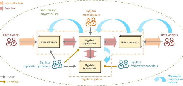 Featured Image for Everything a Data Scientist Should Know About Data Management