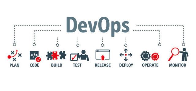 Search Result Image for 'How DevOps works in the enterprise – Information Age'