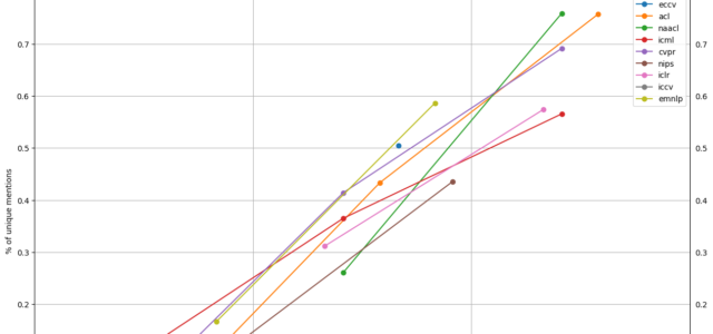 Featured Image for The State of Machine Learning Frameworks in 2019