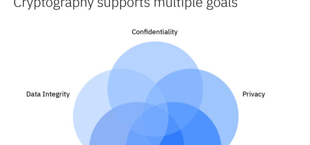 Featured Image for How to Make Cryptography Services Work for Your Organization – Security Intelligence