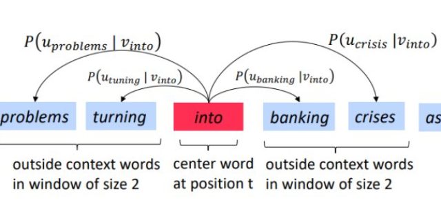 Featured Image for 10 Free Top Notch Natural Language Processing Courses