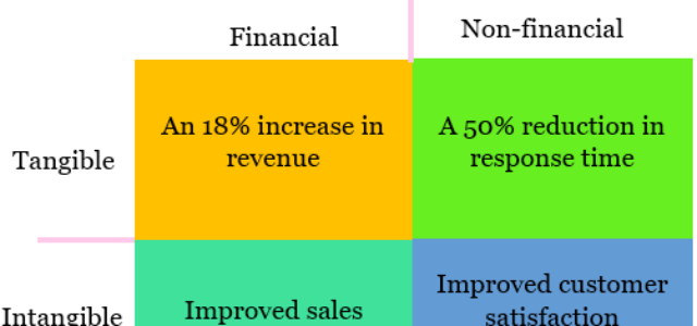Featured Image for Benefits Realization Management for Projects | MPUG