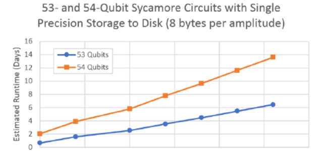 Featured Image for On “Quantum Supremacy” | IBM Research Blog