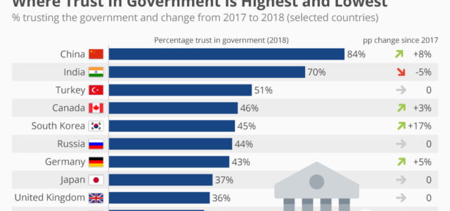 Featured Image for Why we need to redefine trust for the Fourth Industrial Revolution