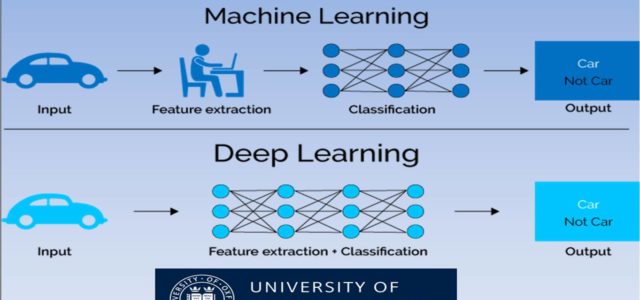 Featured Image for Oxford Course on Deep Learning for Natural Language Processing – New World : Artificial Intelligence