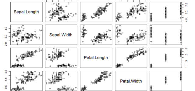 Featured Image for Data Visualization in R vs. Python