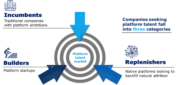 How deep is your platform talent bench?