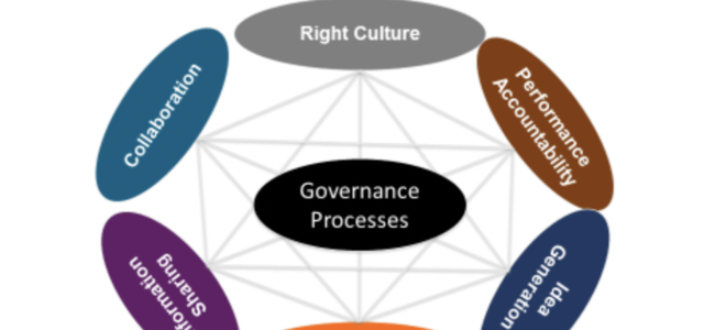 Featured Image for HR Goes Beyond Culture to Organization Reinvention