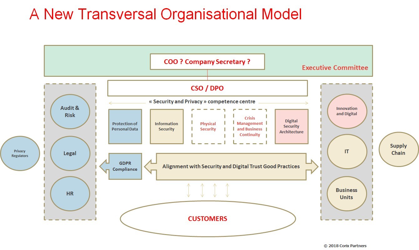 The impossible role of the CISO