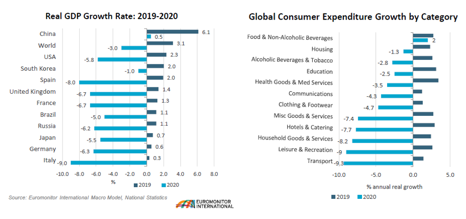 The Challenging Post COVID-19 Economic and Retail "New Normal"​