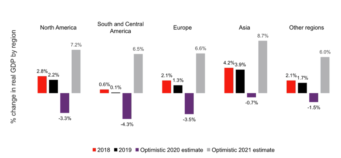 The Challenging Post COVID-19 Economic and Retail "New Normal"​